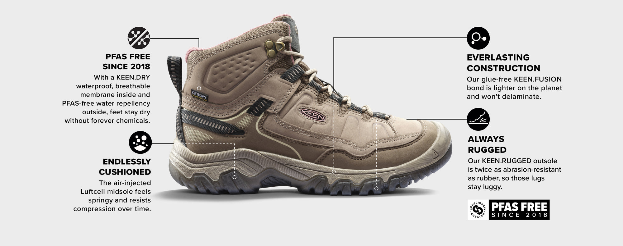 A KEEN Targhee IV boot, featuring labeled safety and comfort features.